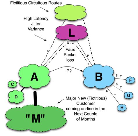 Tactic 10. Bluff Issues