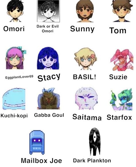 My fiancé guessed the names of Omori characters : r/OMORI