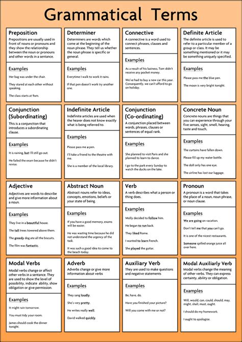 Grammatical Terms Poster – Tiger Moon