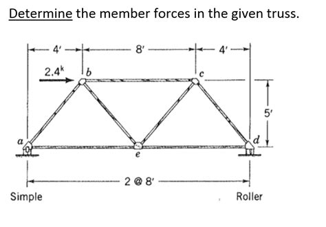 Solved Determine the member forces in the given truss. | Chegg.com