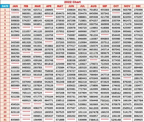 2022 Chart Results - Kerala Jackpot