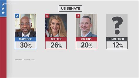 2020 U.S. Senate special election results in Georgia | 11alive.com