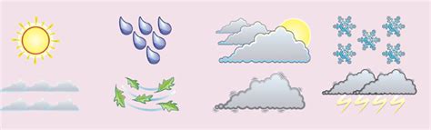 28 Weather - Types of weather Diagram | Quizlet