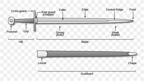 Longsword Hilt Katana Weapon, PNG, 1280x721px, Sword, Blade, Crossguard, Dagger, Diagram ...