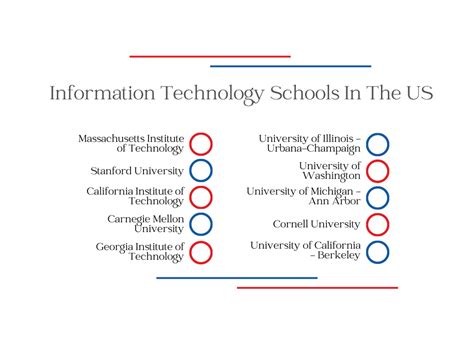 Top 10 Information Technology Schools In The US