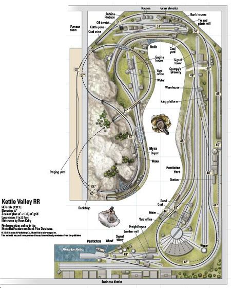 Ho Model Train Layout Plans