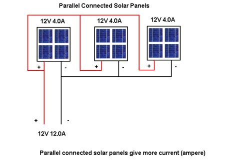 Parallel Connecting Solar Panels ~ Circuit Wiring Diagram Must Know