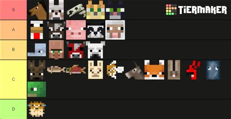 Minecraft Passive Mobs Tier List (Community Rankings) - TierMaker