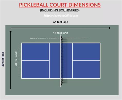 diagram of a pickleball court and its dimensions