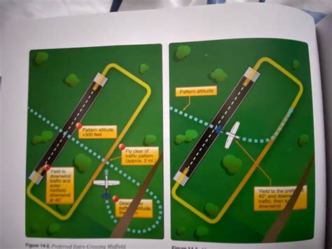 FAA Flight Landing Patterns in 2023 | Pattern, Federal aviation ...