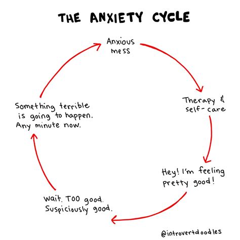 The anxiety cycle | Introvert doodles