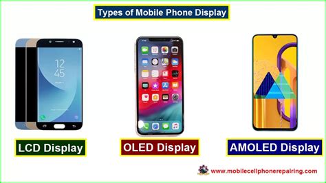 Types of Mobile Phone Display: LCD, OLED, AMOLED, Resolution