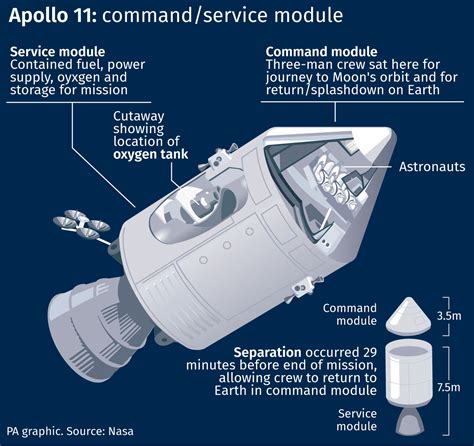 Nasa fears of Apollo 11 moon rock black market revealed by UK scientist ...