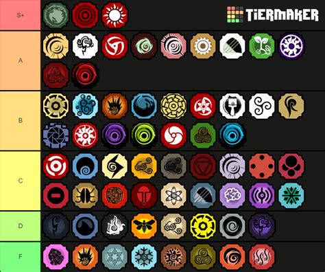 shindo life v56.8 Tier List (Community Rankings) - TierMaker