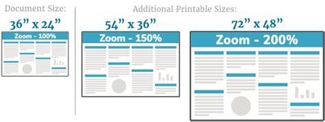 Tutorials - Poster Sizing and Resizing | PosterNerd