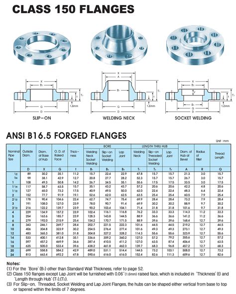 ANSI B16.5 Class 150 Flanges