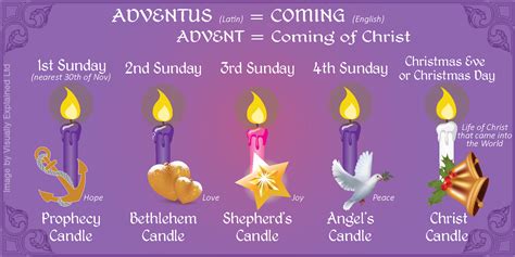 Social Media Consultants, Training and Support, Wiltshire UK | Advent candles, Advent wreath ...