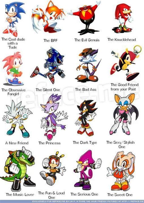 Sonic the Hedgehog (character) - Alchetron, the free social encyclopedia