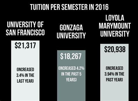 Rising tuition costs leads to questions from students | News | laloyolan.com