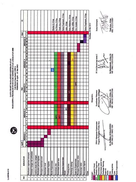 Gann Chart