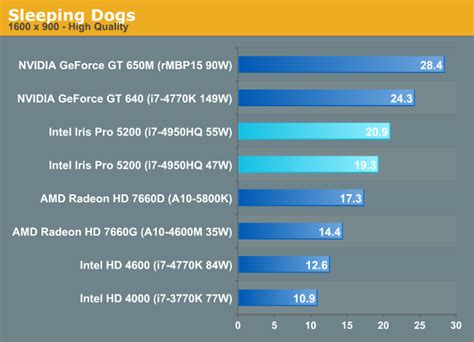 Intel hd graphics 3000 gaming specs - kopsurvey