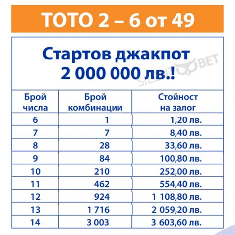 Как да спечелим от тото 6/49 - Съвети за шестица от тотото