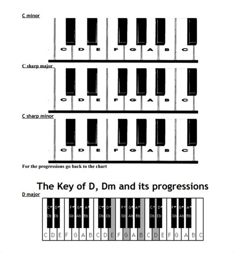 Piano Notes Chart - 8+ Download Free Documents in PDF | Sample Templates