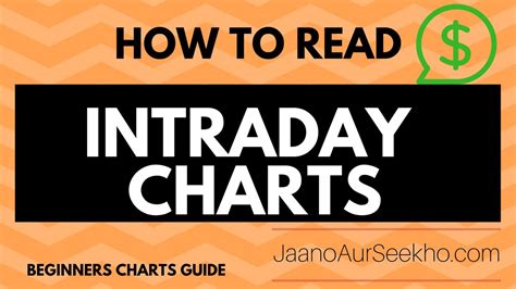 How to use Intraday Charts – Basics for beginners - Stock Radar- Stock Market Experts