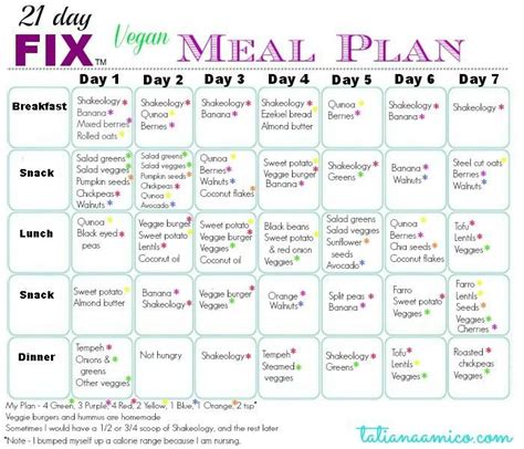 15 Best Ever Vegan Weight Loss Meal Plan - Best Product Reviews