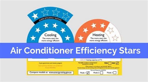 All About Energy-Efficient Air-Conditioners - Air Con Sunshine Coast