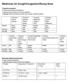 Dimetapp Dosage Chart By Weight – Blog Dandk