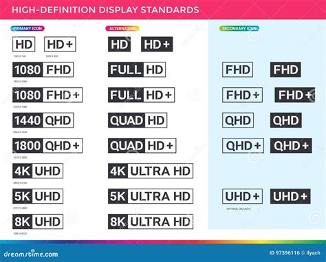 High Definition Display Resolution Icon Standard Vector Table List ...