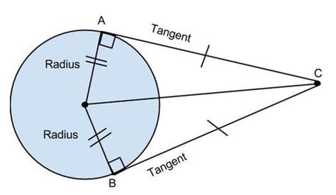 geometry - Intersection of 2 tangent lines on a circle - Mathematics ...