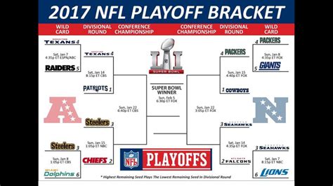 Remaining Teams In Nfl Playoffs