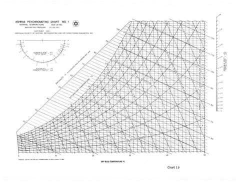 ASHRAE PSYCHROMETRIC CHART NO.1 SEA LEVEL