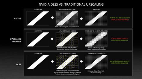 NVIDIA announces updated NVIDIA Image Scaling for ALL games, NVIDIA ...