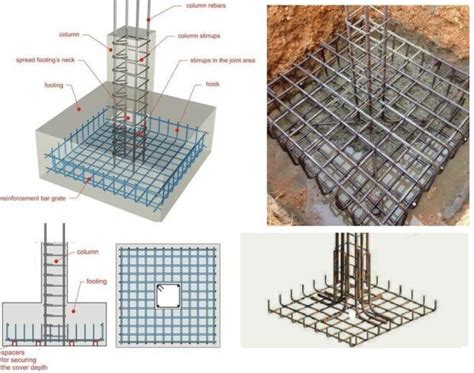 Reinforcement Work: Rebars, Concrete Cover, Stirrups, Dowel Bars,Distribution Bar - HPD TEAM ...