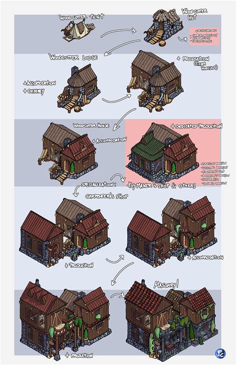 ArtStation - Medieval-Fantasy Carpenter's House Development Sheet