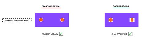 Robust Design definition & examples - RD8