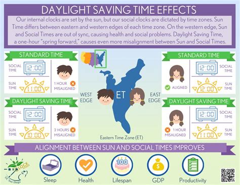 Daylight Saving Time Infographic – The BioClock Studio