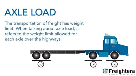 Axle Load | Freightera Blog