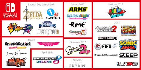 Voici la liste des jeux Nintendo Switch pour 2017