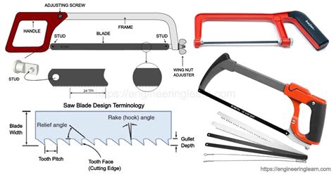 Types of Hacksaw Blade & Hacksaw Frame - Engineering Learner