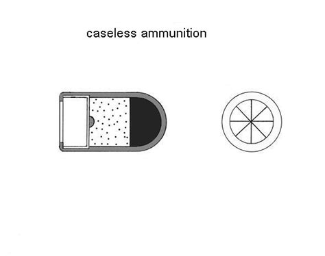 Flapping Wing: Caseless ammunition and gun Velkov