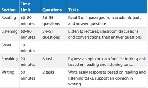 One Familys Blog: TOEFL Exam Prep Books & Resources - Books, ISBNs and Best Prices