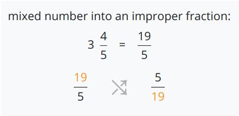 Reciprocal Calculator-Reciprocal of Fraction,Mixed Fraction & Numbers