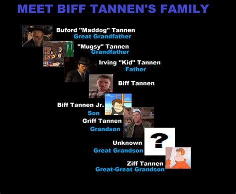 Meet Biff Tannen's Family : r/BacktotheFuture