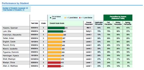 iReady Report Training on emaze