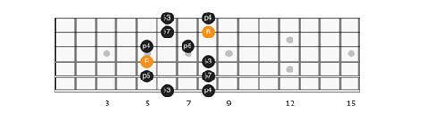 G Minor Pentatonic Scale - Applied Guitar Theory