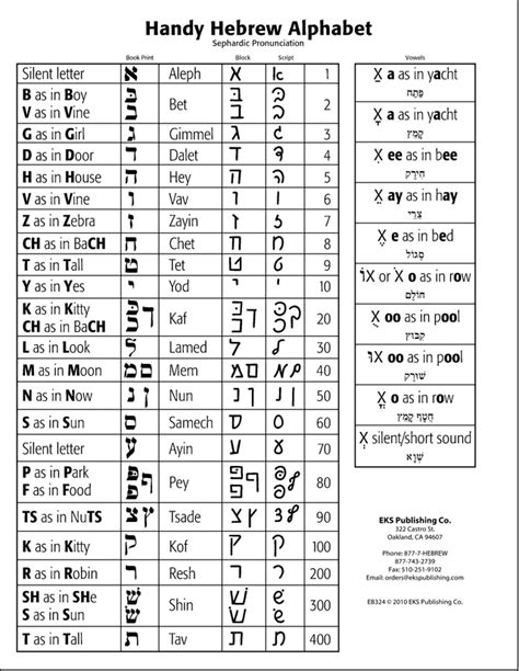 Biblical Hebrew Alphabet Chart: Sephardic Pronunciation Laminated [1.0 mm] | eBay